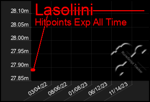 Total Graph of Lasoliini
