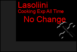 Total Graph of Lasoliini