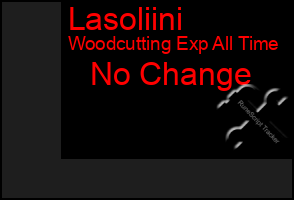 Total Graph of Lasoliini