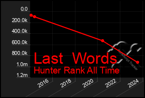 Total Graph of Last  Words