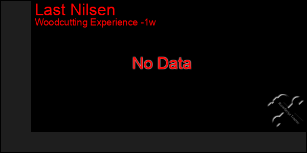 Last 7 Days Graph of Last Nilsen