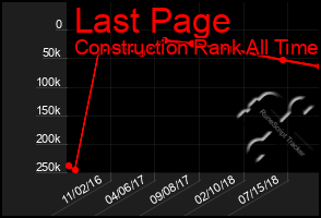 Total Graph of Last Page