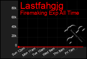 Total Graph of Lastfahgjg