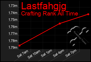 Total Graph of Lastfahgjg