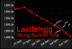 Total Graph of Lastfahgjg