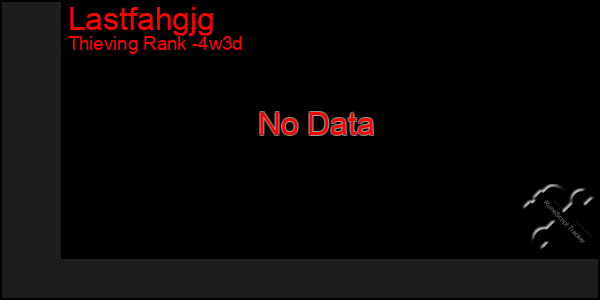 Last 31 Days Graph of Lastfahgjg