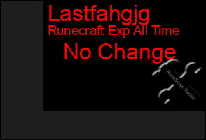 Total Graph of Lastfahgjg