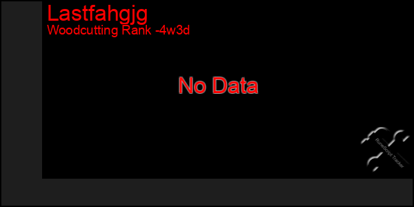 Last 31 Days Graph of Lastfahgjg
