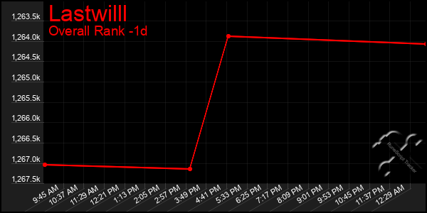 Last 24 Hours Graph of Lastwilll