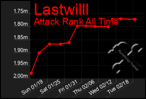 Total Graph of Lastwilll