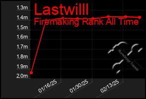 Total Graph of Lastwilll