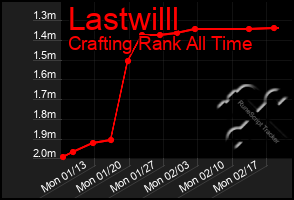 Total Graph of Lastwilll