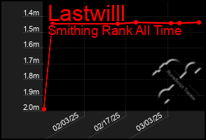 Total Graph of Lastwilll