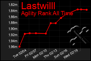 Total Graph of Lastwilll