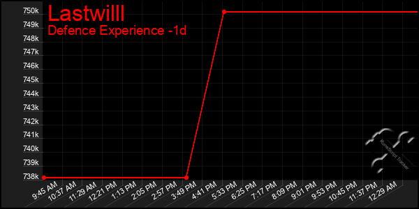 Last 24 Hours Graph of Lastwilll