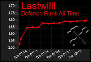 Total Graph of Lastwilll