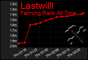 Total Graph of Lastwilll