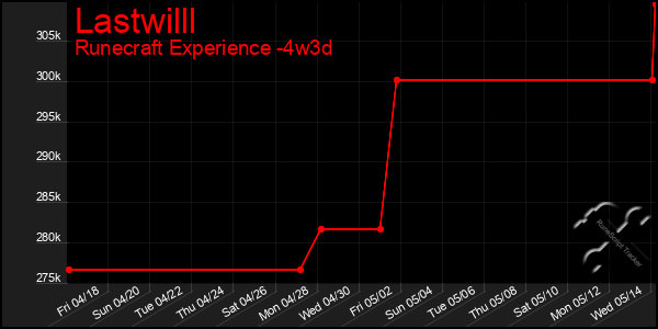 Last 31 Days Graph of Lastwilll