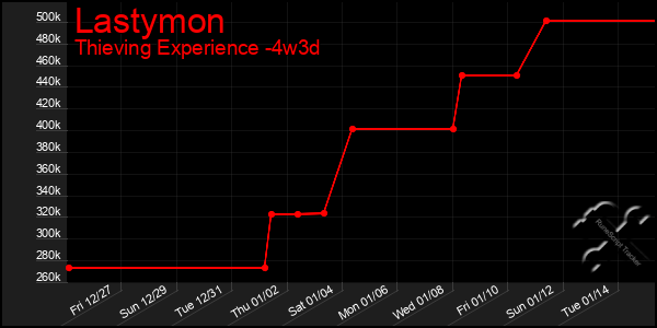 Last 31 Days Graph of Lastymon