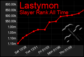 Total Graph of Lastymon