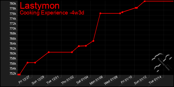 Last 31 Days Graph of Lastymon