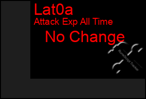 Total Graph of Lat0a