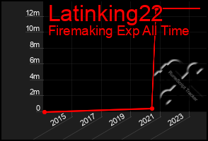 Total Graph of Latinking22