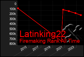 Total Graph of Latinking22