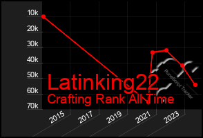 Total Graph of Latinking22