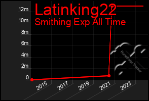 Total Graph of Latinking22