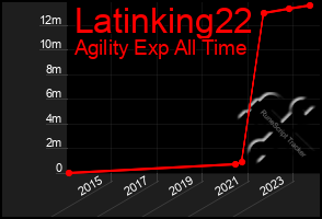 Total Graph of Latinking22