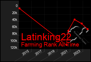 Total Graph of Latinking22