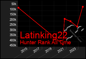 Total Graph of Latinking22