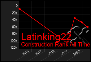 Total Graph of Latinking22