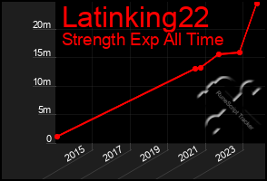 Total Graph of Latinking22