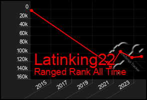 Total Graph of Latinking22