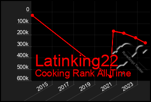 Total Graph of Latinking22