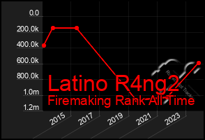 Total Graph of Latino R4ng2