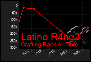 Total Graph of Latino R4ng2