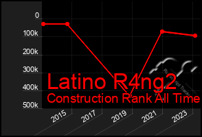 Total Graph of Latino R4ng2