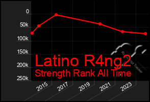 Total Graph of Latino R4ng2