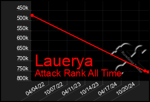 Total Graph of Lauerya