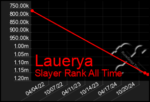 Total Graph of Lauerya