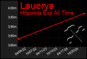 Total Graph of Lauerya