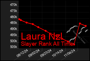 Total Graph of Laura Nzl