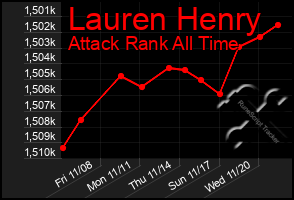 Total Graph of Lauren Henry