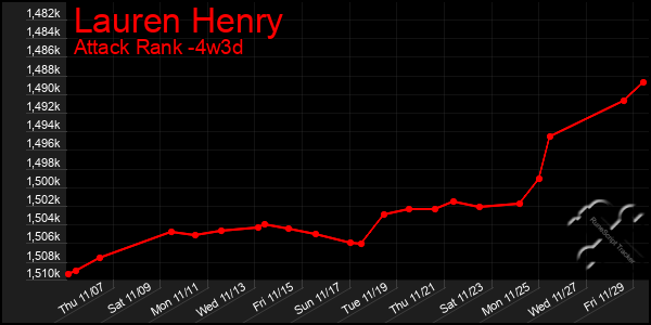 Last 31 Days Graph of Lauren Henry