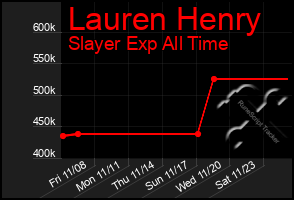 Total Graph of Lauren Henry