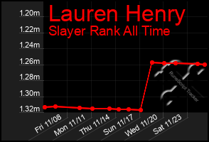 Total Graph of Lauren Henry