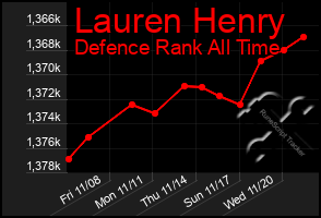 Total Graph of Lauren Henry